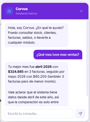 Corvus Asistente IA — conversación sobre ventas por mes