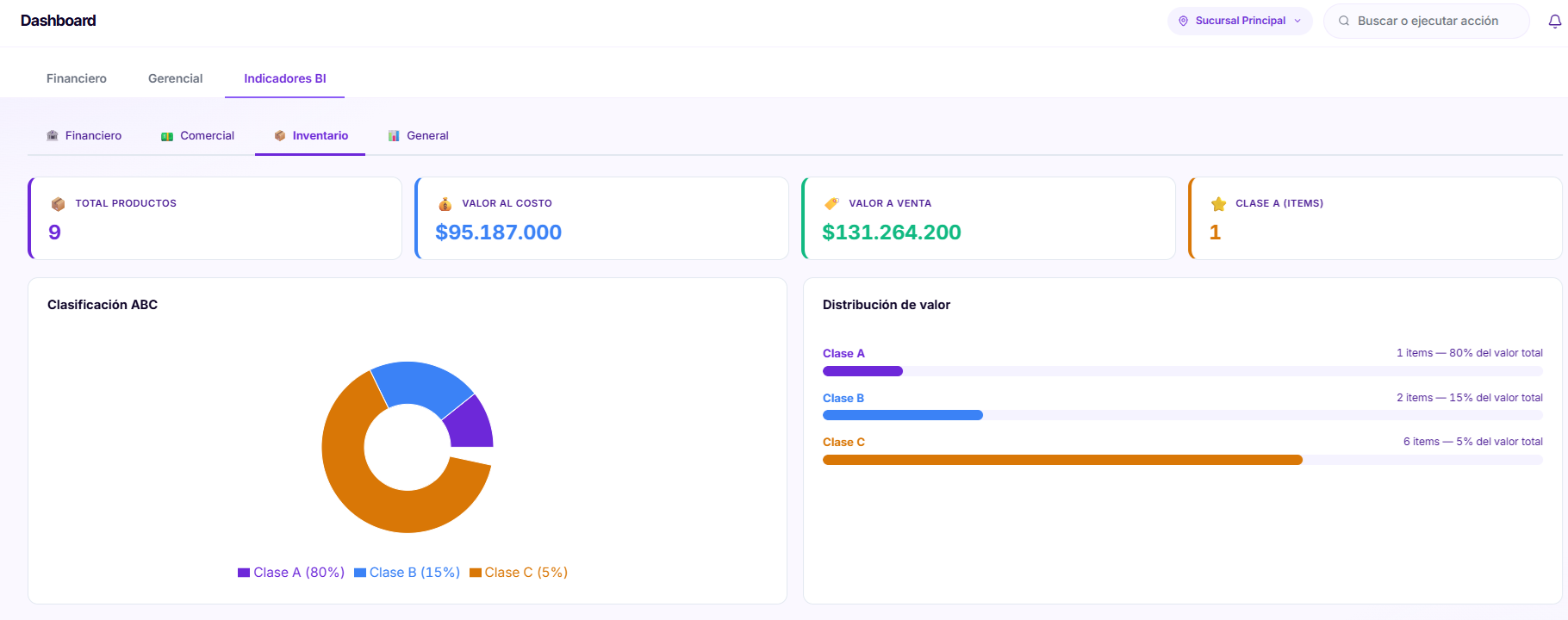 Corvus Dashboard — KPIs de negocio, clasificación ABC y gráficos de inventario